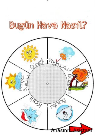 Bugün Hava Nasıl?